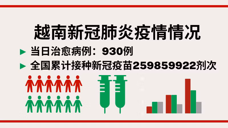 9月24日越南新增新冠确诊病例1176例【图表新闻】