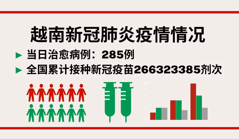 5月14日越南新增新冠确诊病例1050例【图表新闻】