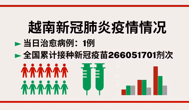 1月23日越南新增新冠确诊病例3例【图表新闻】