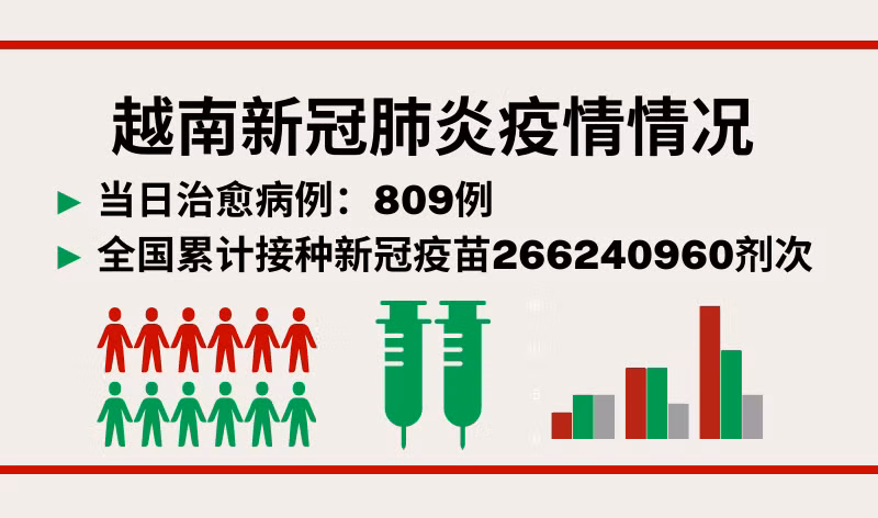 5月4日越南新增新冠确诊病例2233例【图表新闻】