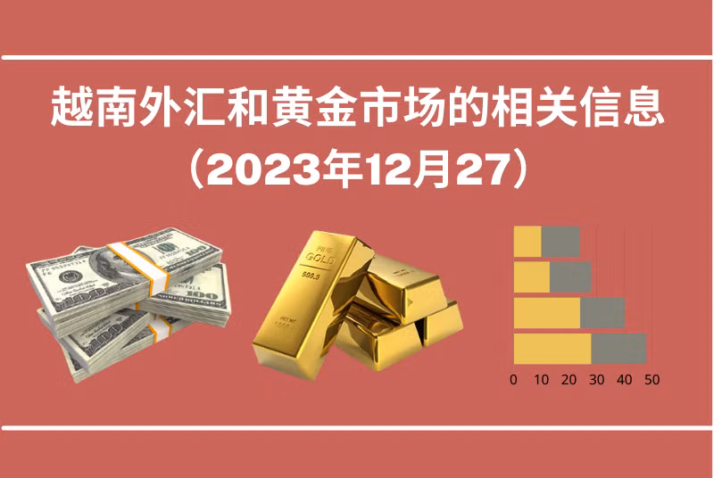越南外汇和黄金市场的相关信息【图表新闻】