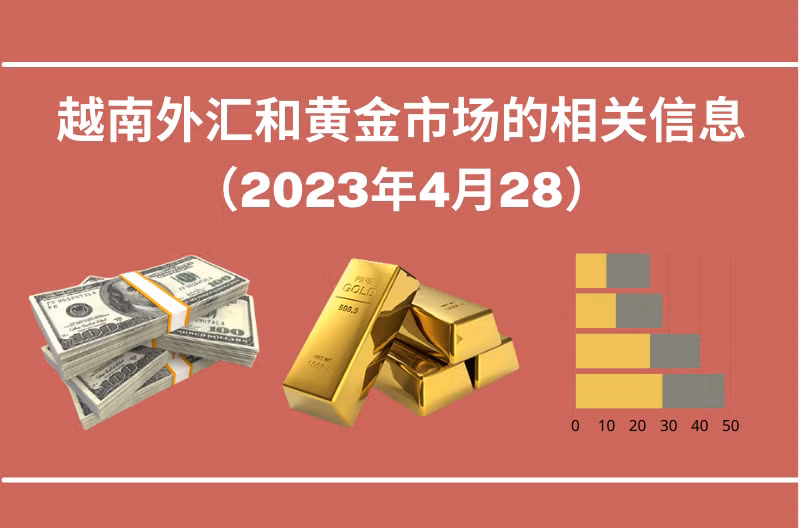 越南外汇和黄金市场的相关信息【图表新闻】
