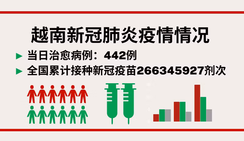 5月19日越南新增新冠确诊病例1980例【图表新闻】