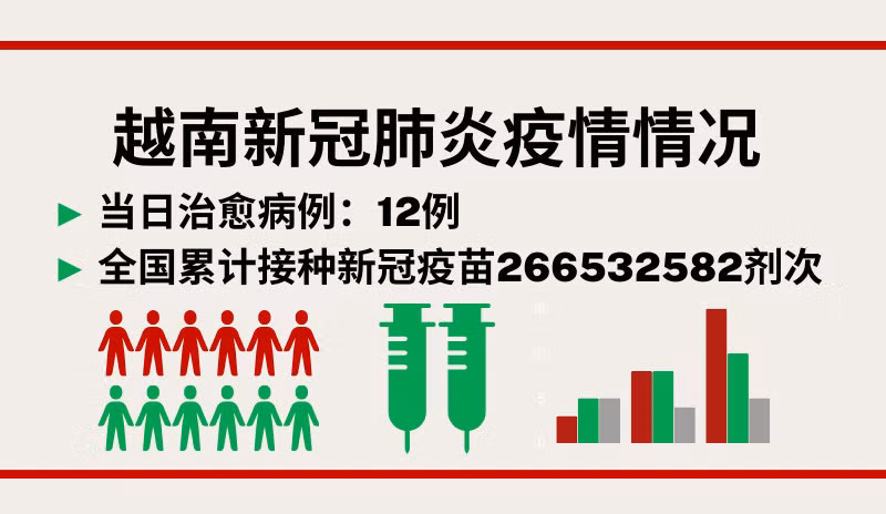 9月10日越南新增新冠确诊病例5例【图表新闻】