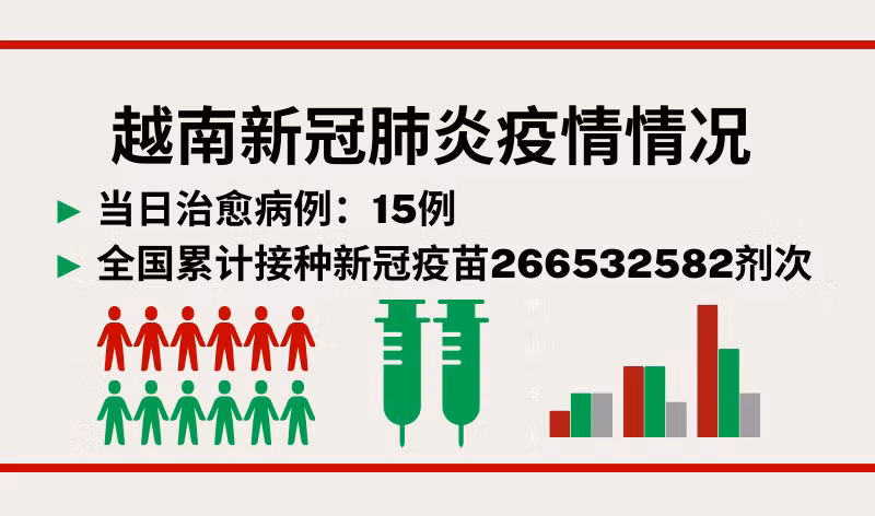 9月23日越南新增新冠确诊病例11例【图表新闻】