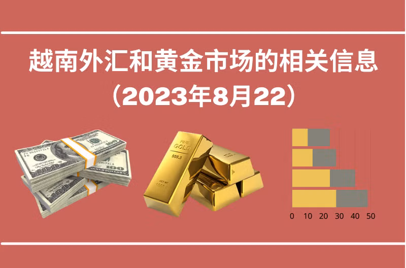越南外汇和黄金市场的相关信息【图表新闻】