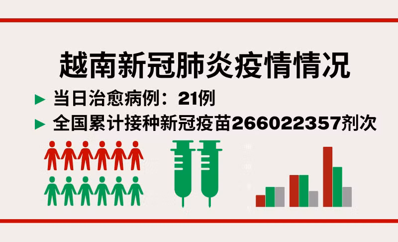 4月8日越南新增新冠确诊病例122例【图表新闻】