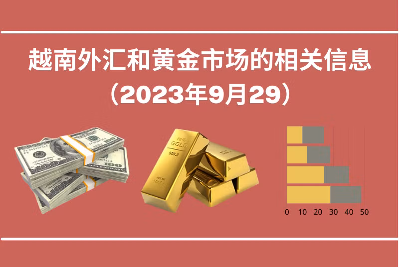 越南外汇和黄金市场的相关信息【图表新闻】