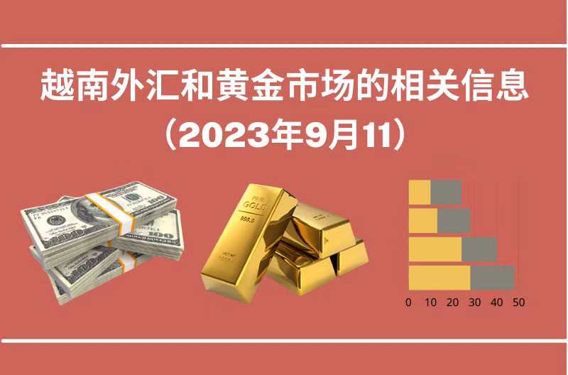 越南外汇和黄金市场的相关信息【图表新闻】