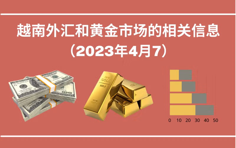 越南外汇和黄金市场的相关信息【图表新闻】
