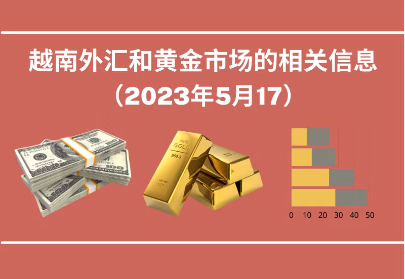 越南外汇和黄金市场的相关信息【图表新闻】