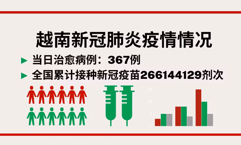 4月23日越南新增新冠确诊病例1717例【图表新闻】