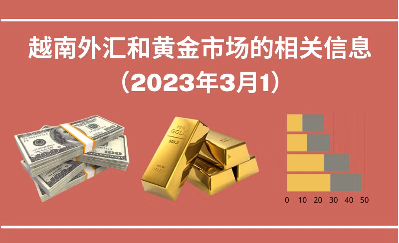 越南外汇和黄金市场的相关信息【图表新闻】