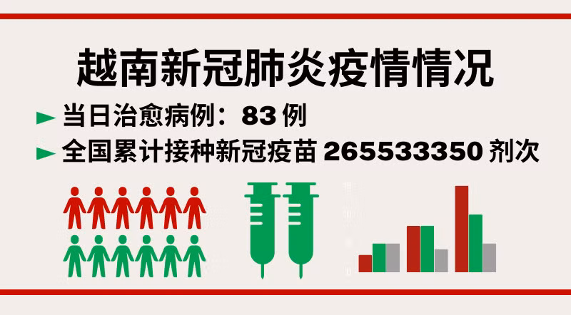 1月4日越南新增新冠确诊病例83例【图表新闻】