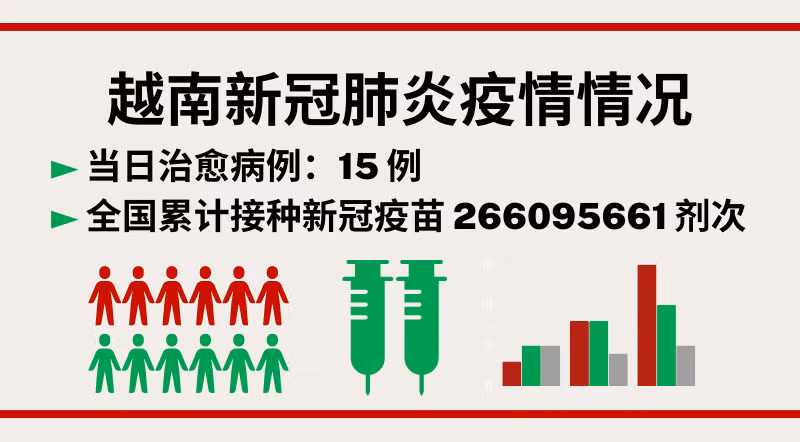 1月31日越南新增新冠确诊病例36例【图表新闻】