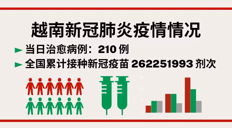 11月5日越南新增新冠确诊病例359例【图表新闻】