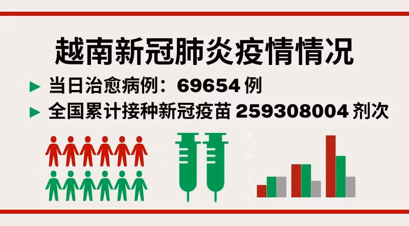 9月17日越南新增新冠确诊病例2479例【图表新闻】