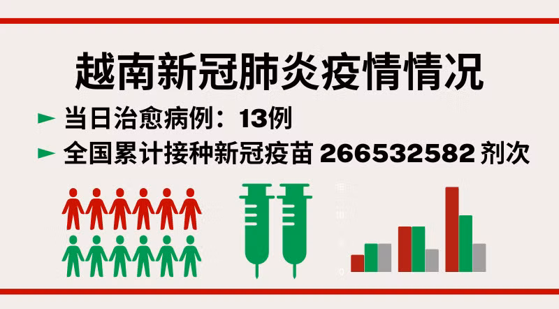 9月1日越南新增新冠确诊病例42例【图表新闻】