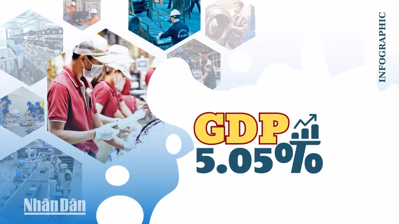 2023年越南国内生产总值增长5.05%