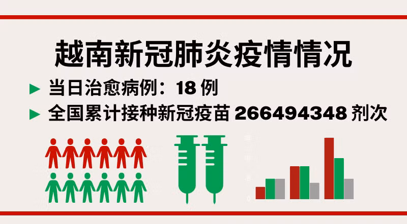 7月4日越南新增新冠确诊病例61例【图表新闻】