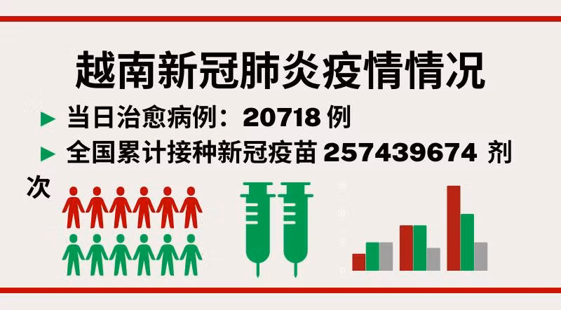 越南9月5日新增新冠确诊病例 2161【图表新闻】