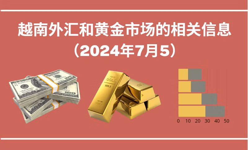 越南外汇和黄金市场的相关信息【图表新闻】