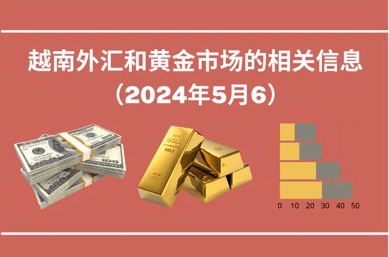 越南外汇和黄金市场的相关信息【图表新闻】