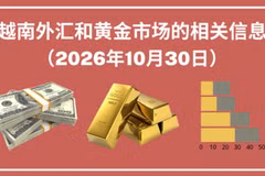 越南外汇和黄金市场的相关信息【图表新闻】