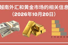 越南外汇和黄金市场的相关信息【图表新闻】