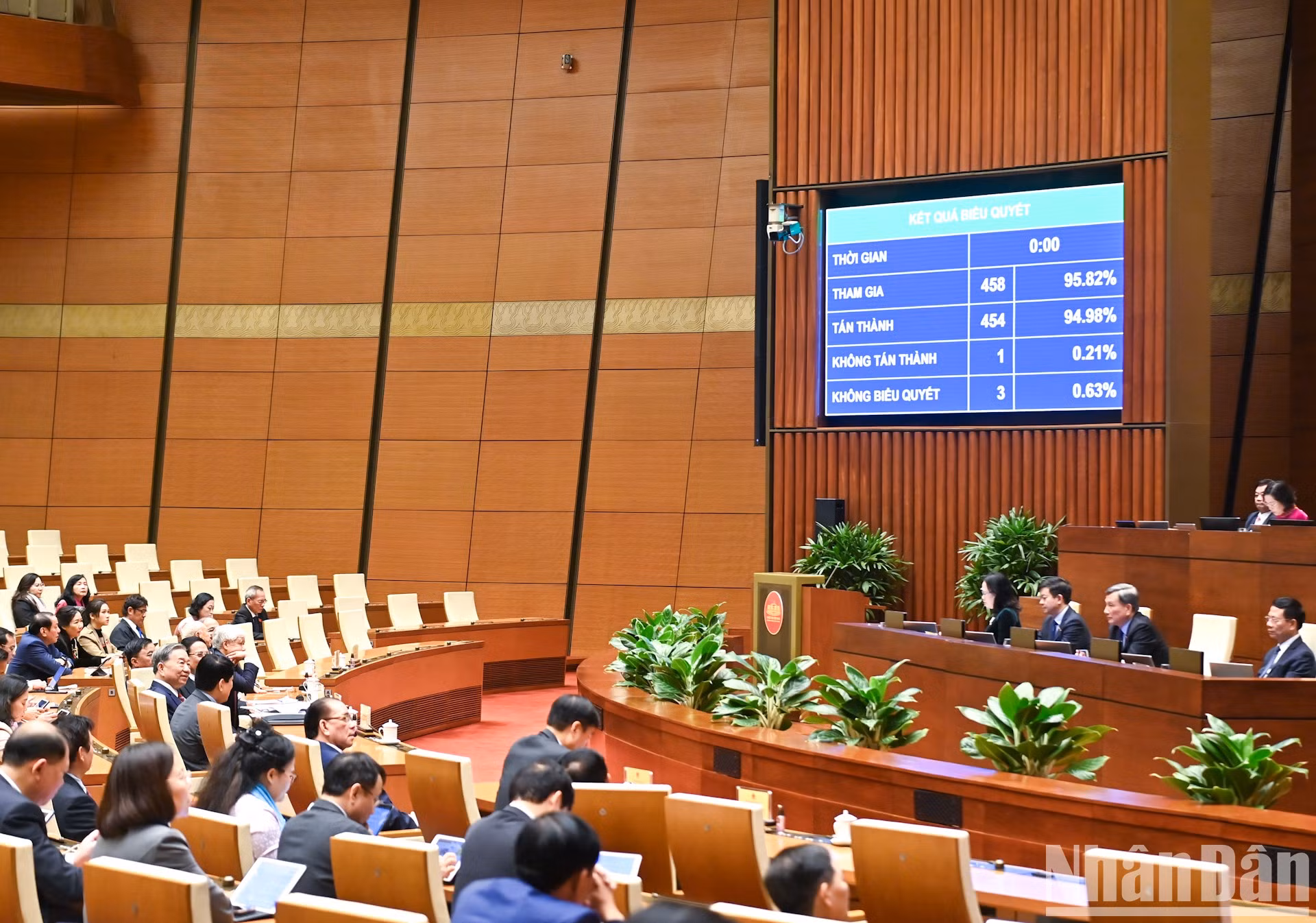 国会代表以高票通过了《关于试行多项政策以消除科技创新活动障碍的决议》。