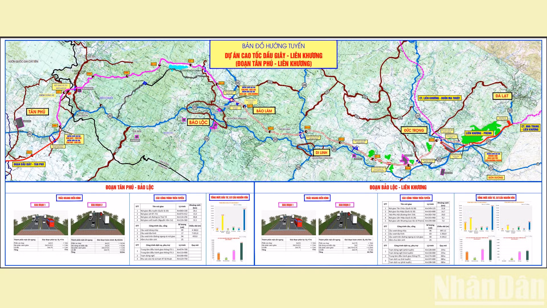 新富-保禄高速公路项目已于2022年获得政府总理的投资主张批准，路线长约66公里，保禄-连姜路段于2022年获得林同省人民委员会的投资主张批准。