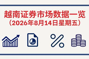 8月14日越南证券市场数据一览 【图表新闻】