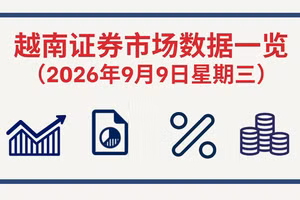 9月9日越南证券市场数据一览 【图表新闻】