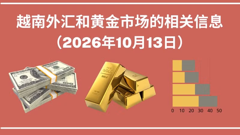 越南外汇和黄金市场的相关信息【图表新闻】