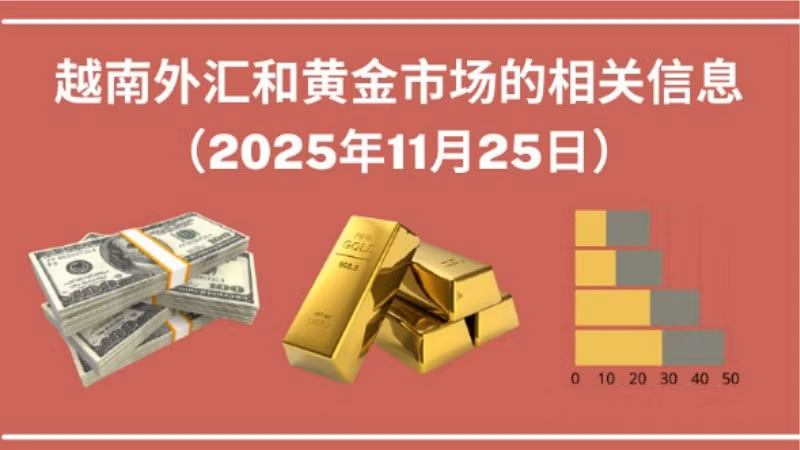 越南外汇和黄金市场的相关信息【图表新闻】