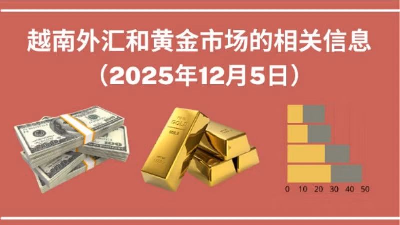 越南外汇和黄金市场的相关信息【图表新闻】