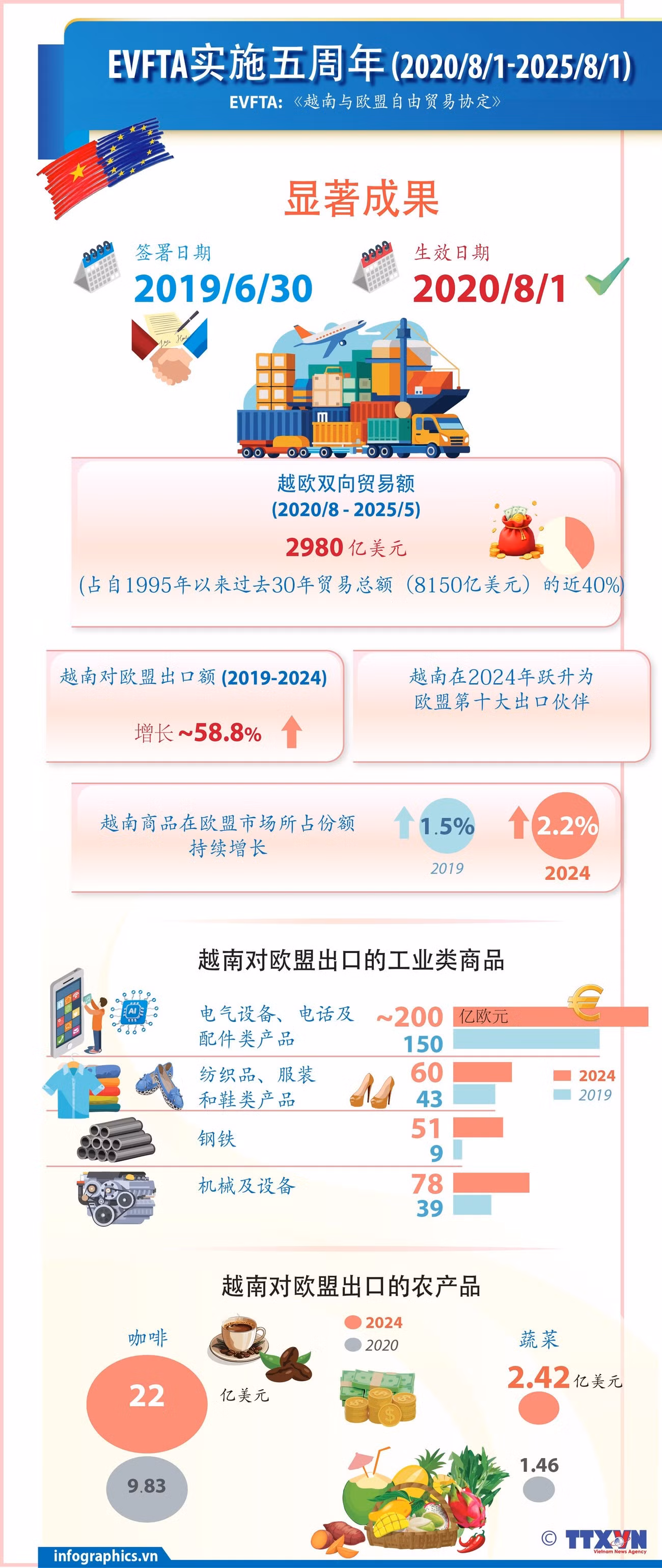 2025-08-01-vn-evfta.jpg
