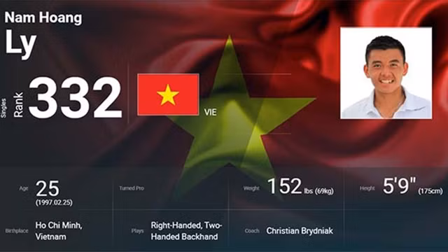 李黄南继续在ATP排行榜上创造新纪录。（图片来源：新河内报）