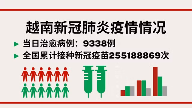 8月26日越南新增新冠确诊病例3195例【图表新闻】