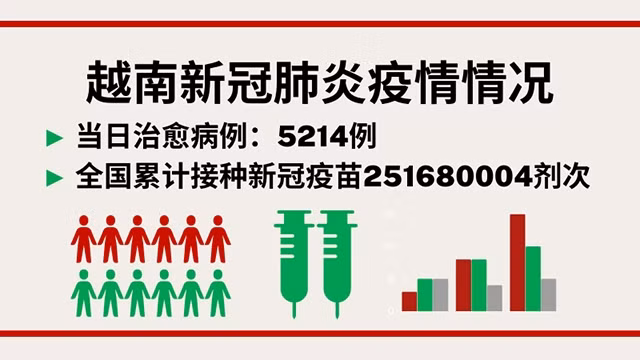 8月16日越南新增新冠确诊病例2983例【图表新闻】