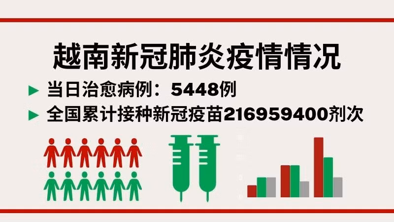 5月15日越南新增新冠肺炎确诊病例1594例【图表新闻】