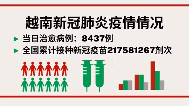 5月18日越南新增新冠确诊病例1831例【图表新闻】