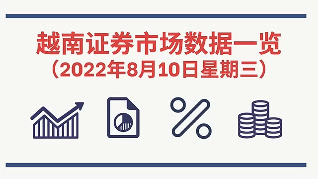 2022年8月10日越南证券市场数据一览 [图表新闻] 