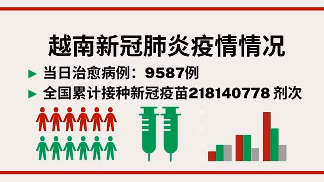 5月19日越南新增新冠确诊病例1716例【图表新闻】