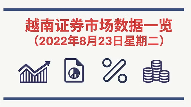 2022年8月23日越南证券市场数据一览 [图表新闻] 