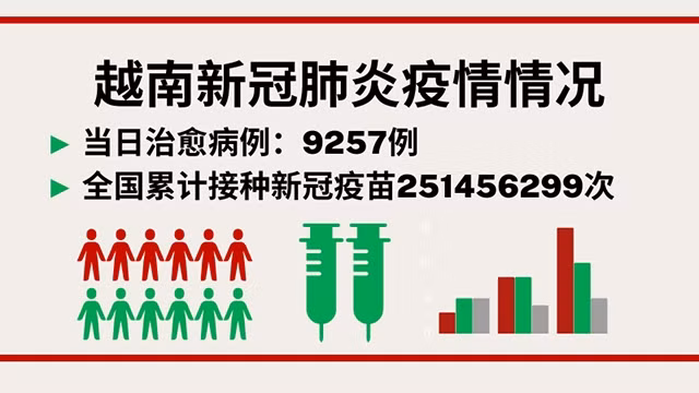 越南8月15日新增新冠确诊病例1695【图表新闻】