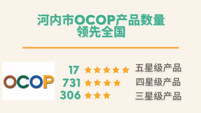 河内市OCOP产品数量领先全国【图表新闻】