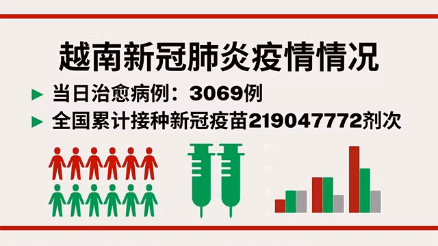 越南5月20日新增新冠确诊病例1457【图表新闻】