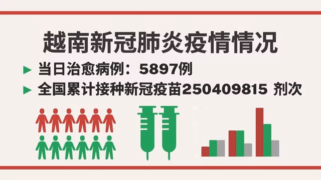 越南8月12日新增新冠确诊病例 2192【图表新闻】 