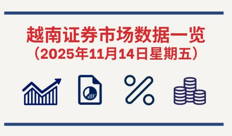 11月14日越南证券市场数据一览 【图表新闻】